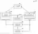 Fig. 01 - Host usability and security via an isolated environment