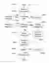 Fig. 01 - Authenticating a user with picture messaging