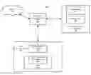 Fig. 01 - Network access control for trusted platforms