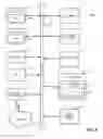 Fig. 07 - Network access control for trusted platforms