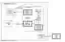 Fig. 01 - User and device authentication for media services