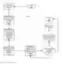 Fig. 01 - Secure third party scripting environment