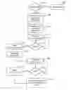 Fig. 01 - Performing security assessments in an online services system