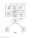 Fig. 02 - Performing security assessments in an online services system