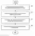 Fig. 01 - Access policy for package update processes