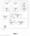 Fig. 03 - Access policy for package update processes