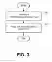 Fig. 04 - Access policy for package update processes