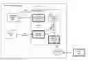 Fig. 01 - Media rights management on multiple devices