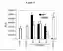 Fig. 06 - HCV coreceptor and methods of use thereof