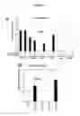 Fig. 08 - HCV coreceptor and methods of use thereof