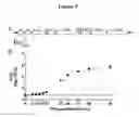Fig. 09 - HCV coreceptor and methods of use thereof