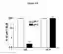 Fig. 11 - HCV coreceptor and methods of use thereof