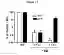 Fig. 12 - HCV coreceptor and methods of use thereof