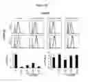 Fig. 27 - HCV coreceptor and methods of use thereof