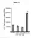 Fig. 35 - HCV coreceptor and methods of use thereof