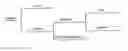 Fig. 01 - Edible bean line <06203> (sinaloa)