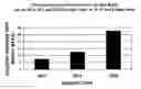 Fig. 01 - Methods for enhancing the production and consumer traits of plants