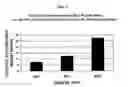 Fig. 02 - Methods for enhancing the production and consumer traits of plants