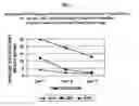 Fig. 03 - Methods for enhancing the production and consumer traits of plants