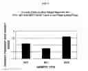 Fig. 04 - Methods for enhancing the production and consumer traits of plants