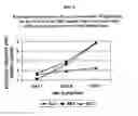 Fig. 05 - Methods for enhancing the production and consumer traits of plants