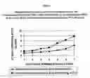 Fig. 07 - Methods for enhancing the production and consumer traits of plants