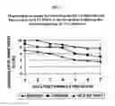 Fig. 08 - Methods for enhancing the production and consumer traits of plants