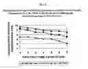 Fig. 09 - Methods for enhancing the production and consumer traits of plants