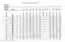 Fig. 17 - Methods for enhancing the production and consumer traits of plants