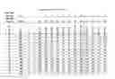 Fig. 18 - Methods for enhancing the production and consumer traits of plants