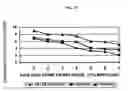Fig. 34 - Methods for enhancing the production and consumer traits of plants