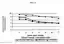 Fig. 35 - Methods for enhancing the production and consumer traits of plants