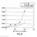 Fig. 09 - METHOD OF MERISTEM EXCISION AND TRANSFORMATION