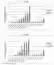 Fig. 07 - Methods and DNA constructs for autoregulating transgene silencing