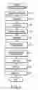 Fig. 04 - Method for manufacturing a coil spring for vehicle suspension