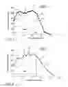 Fig. 05 - Method for manufacturing a coil spring for vehicle suspension