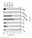 Fig. 10 - METHOD OF PRODUCING AN UPGRADED BIO-OIL