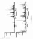 Fig. 12 - METHOD OF PRODUCING AN UPGRADED BIO-OIL