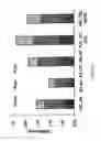 Fig. 15 - METHOD OF PRODUCING AN UPGRADED BIO-OIL