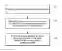 Fig. 01 - Abrasive articles and methods of forming