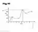 Fig. 08 - Combination packaging container and method of producing it