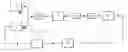 Fig. 01 - Method and installation for regulating the modifier level in chromatography or supercritical extraction with recycling