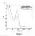 Fig. 97 - Materials, systems and methods for optoelectronic devices