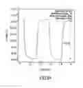 Fig. 99 - Materials, systems and methods for optoelectronic devices