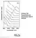 Fig. 06 - Materials, systems and methods for optoelectronic devices
