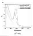 Fig. 97 - Materials, systems and methods for optoelectronic devices