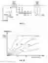 Fig. 03 - High Dynamic Range CMOS Pixel and Method of Operating Same