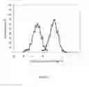 Fig. 12 - Ion analysis apparatus and method of use