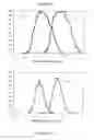 Fig. 14 - Ion analysis apparatus and method of use