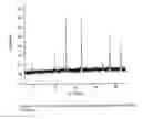 Fig. 02 - Process for preparation of nanoparticles from magnetite ore